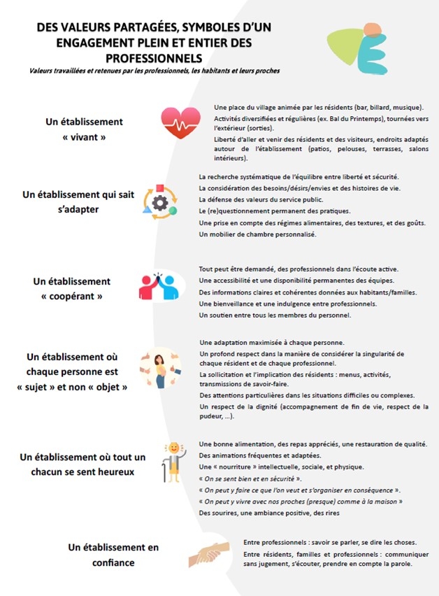 Découvrez nos valeurs