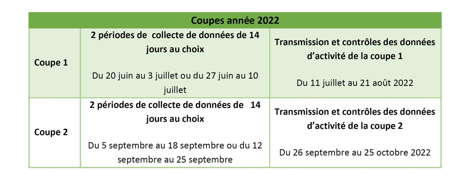 Calendrier des recueils obligatoires de données SSIAD et SPASAD