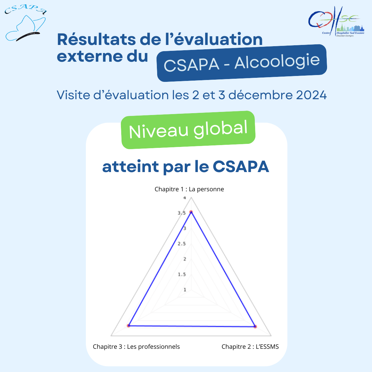 Evaluation externe CSAPA Alcool Etampes CH Sud Essonne - décembre 2024